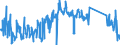 CN 62113900 /Exports /Unit = Prices (Euro/ton) /Partner: Germany /Reporter: Eur27_2020 /62113900:Men's or Boys' Tracksuits and Other Garments, N.e.s. of Textile Materials (Excl. of Cotton or Man-made Fibres, Knitted or Crocheted)