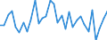 CN 62113900 /Exports /Unit = Prices (Euro/ton) /Partner: United Kingdom(Northern Ireland) /Reporter: Eur27_2020 /62113900:Men's or Boys' Tracksuits and Other Garments, N.e.s. of Textile Materials (Excl. of Cotton or Man-made Fibres, Knitted or Crocheted)