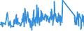 CN 62113900 /Exports /Unit = Prices (Euro/ton) /Partner: Luxembourg /Reporter: Eur27_2020 /62113900:Men's or Boys' Tracksuits and Other Garments, N.e.s. of Textile Materials (Excl. of Cotton or Man-made Fibres, Knitted or Crocheted)