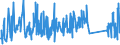 CN 62113900 /Exports /Unit = Prices (Euro/ton) /Partner: Finland /Reporter: Eur27_2020 /62113900:Men's or Boys' Tracksuits and Other Garments, N.e.s. of Textile Materials (Excl. of Cotton or Man-made Fibres, Knitted or Crocheted)