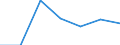 CN 62113900 /Exports /Unit = Prices (Euro/ton) /Partner: Switzerland /Reporter: Eur27 /62113900:Men's or Boys' Tracksuits and Other Garments, N.e.s. of Textile Materials (Excl. of Cotton or Man-made Fibres, Knitted or Crocheted)