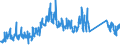 CN 62113900 /Exports /Unit = Prices (Euro/ton) /Partner: Switzerland /Reporter: Eur27_2020 /62113900:Men's or Boys' Tracksuits and Other Garments, N.e.s. of Textile Materials (Excl. of Cotton or Man-made Fibres, Knitted or Crocheted)