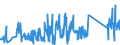 KN 62113900 /Exporte /Einheit = Preise (Euro/Tonne) /Partnerland: Litauen /Meldeland: Eur27_2020 /62113900:Trainingsanzüge Sowie Andere Kleidung, A.n.g., aus Spinnstoffen, für Männer Oder Knaben (Ausg. aus Baumwolle Oder Chemiefasern Sowie aus Gewirken Oder Gestricken)