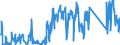 CN 62113900 /Exports /Unit = Prices (Euro/ton) /Partner: Poland /Reporter: Eur27_2020 /62113900:Men's or Boys' Tracksuits and Other Garments, N.e.s. of Textile Materials (Excl. of Cotton or Man-made Fibres, Knitted or Crocheted)