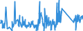 KN 62113900 /Exporte /Einheit = Preise (Euro/Tonne) /Partnerland: Rumaenien /Meldeland: Eur27_2020 /62113900:Trainingsanzüge Sowie Andere Kleidung, A.n.g., aus Spinnstoffen, für Männer Oder Knaben (Ausg. aus Baumwolle Oder Chemiefasern Sowie aus Gewirken Oder Gestricken)