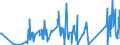 CN 62113900 /Exports /Unit = Prices (Euro/ton) /Partner: Armenia /Reporter: Eur27_2020 /62113900:Men's or Boys' Tracksuits and Other Garments, N.e.s. of Textile Materials (Excl. of Cotton or Man-made Fibres, Knitted or Crocheted)