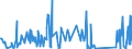 CN 62113900 /Exports /Unit = Prices (Euro/ton) /Partner: Uzbekistan /Reporter: Eur27_2020 /62113900:Men's or Boys' Tracksuits and Other Garments, N.e.s. of Textile Materials (Excl. of Cotton or Man-made Fibres, Knitted or Crocheted)