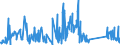 KN 62113900 /Exporte /Einheit = Preise (Euro/Tonne) /Partnerland: Bosn.-herzegowina /Meldeland: Eur27_2020 /62113900:Trainingsanzüge Sowie Andere Kleidung, A.n.g., aus Spinnstoffen, für Männer Oder Knaben (Ausg. aus Baumwolle Oder Chemiefasern Sowie aus Gewirken Oder Gestricken)