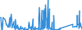 KN 62113900 /Exporte /Einheit = Preise (Euro/Tonne) /Partnerland: Tunesien /Meldeland: Eur27_2020 /62113900:Trainingsanzüge Sowie Andere Kleidung, A.n.g., aus Spinnstoffen, für Männer Oder Knaben (Ausg. aus Baumwolle Oder Chemiefasern Sowie aus Gewirken Oder Gestricken)