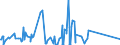 CN 62113900 /Exports /Unit = Prices (Euro/ton) /Partner: Mali /Reporter: Eur27_2020 /62113900:Men's or Boys' Tracksuits and Other Garments, N.e.s. of Textile Materials (Excl. of Cotton or Man-made Fibres, Knitted or Crocheted)