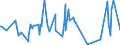 CN 62113900 /Exports /Unit = Prices (Euro/ton) /Partner: Chad /Reporter: Eur27_2020 /62113900:Men's or Boys' Tracksuits and Other Garments, N.e.s. of Textile Materials (Excl. of Cotton or Man-made Fibres, Knitted or Crocheted)