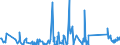 CN 62113900 /Exports /Unit = Prices (Euro/ton) /Partner: Senegal /Reporter: Eur27_2020 /62113900:Men's or Boys' Tracksuits and Other Garments, N.e.s. of Textile Materials (Excl. of Cotton or Man-made Fibres, Knitted or Crocheted)