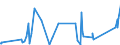 CN 62113900 /Exports /Unit = Prices (Euro/ton) /Partner: Centr.africa /Reporter: Eur27_2020 /62113900:Men's or Boys' Tracksuits and Other Garments, N.e.s. of Textile Materials (Excl. of Cotton or Man-made Fibres, Knitted or Crocheted)