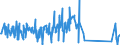 CN 62113900 /Exports /Unit = Prices (Euro/ton) /Partner: Congo /Reporter: Eur27_2020 /62113900:Men's or Boys' Tracksuits and Other Garments, N.e.s. of Textile Materials (Excl. of Cotton or Man-made Fibres, Knitted or Crocheted)