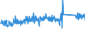 KN 62114210 /Exporte /Einheit = Preise (Euro/Tonne) /Partnerland: Frankreich /Meldeland: Eur27_2020 /62114210:Schürzen, Kittel und Andere Arbeitskleidung und Berufskleidung, A.n.g., aus Baumwolle, für Frauen Oder Mädchen (Ausg. aus Gewirken Oder Gestricken)