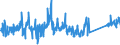 KN 62114210 /Exporte /Einheit = Preise (Euro/Tonne) /Partnerland: Niederlande /Meldeland: Eur27_2020 /62114210:Schürzen, Kittel und Andere Arbeitskleidung und Berufskleidung, A.n.g., aus Baumwolle, für Frauen Oder Mädchen (Ausg. aus Gewirken Oder Gestricken)