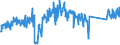 KN 62114210 /Exporte /Einheit = Preise (Euro/Tonne) /Partnerland: Deutschland /Meldeland: Eur27_2020 /62114210:Schürzen, Kittel und Andere Arbeitskleidung und Berufskleidung, A.n.g., aus Baumwolle, für Frauen Oder Mädchen (Ausg. aus Gewirken Oder Gestricken)