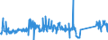 KN 62114210 /Exporte /Einheit = Preise (Euro/Tonne) /Partnerland: Italien /Meldeland: Eur27_2020 /62114210:Schürzen, Kittel und Andere Arbeitskleidung und Berufskleidung, A.n.g., aus Baumwolle, für Frauen Oder Mädchen (Ausg. aus Gewirken Oder Gestricken)