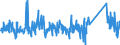 KN 62114210 /Exporte /Einheit = Preise (Euro/Tonne) /Partnerland: Ver.koenigreich /Meldeland: Eur27_2020 /62114210:Schürzen, Kittel und Andere Arbeitskleidung und Berufskleidung, A.n.g., aus Baumwolle, für Frauen Oder Mädchen (Ausg. aus Gewirken Oder Gestricken)