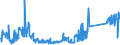 KN 62114210 /Exporte /Einheit = Preise (Euro/Tonne) /Partnerland: Irland /Meldeland: Eur27_2020 /62114210:Schürzen, Kittel und Andere Arbeitskleidung und Berufskleidung, A.n.g., aus Baumwolle, für Frauen Oder Mädchen (Ausg. aus Gewirken Oder Gestricken)