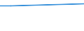 CN 62114231 /Exports /Unit = Prices (Euro/suppl. units) /Partner: Sierra Leone /Reporter: Eur15 /62114231:Women's or Girls' Lined Tracksuits, of Cotton, With an Outer Shell of a Single Identical Fabric (not Knitted or Crocheted)