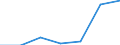 KN 62114242 /Exporte /Einheit = Preise (Euro/Bes. Maßeinheiten) /Partnerland: Belgien/Luxemburg /Meldeland: Eur27 /62114242:Unterteile von Trainingsanzügen, aus Baumwolle, Gefüttert, für Frauen Oder Mädchen (Ausg. aus Gewirken Oder Gestricken Sowie Unterteile von Trainingsanzügen mit Außenseite aus ein und Demselben Flächenerzeugnis)