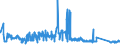 KN 62114242 /Exporte /Einheit = Preise (Euro/Bes. Maßeinheiten) /Partnerland: Ver.koenigreich /Meldeland: Eur27_2020 /62114242:Unterteile von Trainingsanzügen, aus Baumwolle, Gefüttert, für Frauen Oder Mädchen (Ausg. aus Gewirken Oder Gestricken Sowie Unterteile von Trainingsanzügen mit Außenseite aus ein und Demselben Flächenerzeugnis)