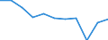 KN 62114290 /Exporte /Einheit = Preise (Euro/Tonne) /Partnerland: Belgien/Luxemburg /Meldeland: Eur27 /62114290:Kleidung aus Baumwolle, A.n.g., für Frauen Oder Mädchen (Ausg. aus Gewirken Oder Gestricken)