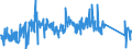 KN 62114290 /Exporte /Einheit = Preise (Euro/Tonne) /Partnerland: Schweden /Meldeland: Eur27_2020 /62114290:Kleidung aus Baumwolle, A.n.g., für Frauen Oder Mädchen (Ausg. aus Gewirken Oder Gestricken)