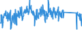 KN 62114290 /Exporte /Einheit = Preise (Euro/Tonne) /Partnerland: Finnland /Meldeland: Eur27_2020 /62114290:Kleidung aus Baumwolle, A.n.g., für Frauen Oder Mädchen (Ausg. aus Gewirken Oder Gestricken)