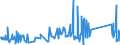 KN 62114290 /Exporte /Einheit = Preise (Euro/Tonne) /Partnerland: Faeroeer Inseln /Meldeland: Eur27_2020 /62114290:Kleidung aus Baumwolle, A.n.g., für Frauen Oder Mädchen (Ausg. aus Gewirken Oder Gestricken)