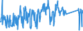 KN 62114290 /Exporte /Einheit = Preise (Euro/Tonne) /Partnerland: Polen /Meldeland: Eur27_2020 /62114290:Kleidung aus Baumwolle, A.n.g., für Frauen Oder Mädchen (Ausg. aus Gewirken Oder Gestricken)