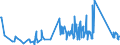 KN 62114290 /Exporte /Einheit = Preise (Euro/Tonne) /Partnerland: Montenegro /Meldeland: Eur27_2020 /62114290:Kleidung aus Baumwolle, A.n.g., für Frauen Oder Mädchen (Ausg. aus Gewirken Oder Gestricken)