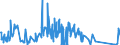 KN 62114290 /Exporte /Einheit = Preise (Euro/Tonne) /Partnerland: Benin /Meldeland: Eur27_2020 /62114290:Kleidung aus Baumwolle, A.n.g., für Frauen Oder Mädchen (Ausg. aus Gewirken Oder Gestricken)