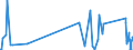 KN 62114290 /Exporte /Einheit = Preise (Euro/Tonne) /Partnerland: Dem. Rep. Kongo /Meldeland: Eur27_2020 /62114290:Kleidung aus Baumwolle, A.n.g., für Frauen Oder Mädchen (Ausg. aus Gewirken Oder Gestricken)