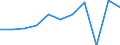 KN 62114310 /Exporte /Einheit = Preise (Euro/Tonne) /Partnerland: Belgien/Luxemburg /Meldeland: Eur27 /62114310:Schürzen, Kittel und Andere Arbeitskleidung und Berufskleidung, A.n.g., aus Chemiefasern, für Frauen Oder Mädchen (Ausg. aus Gewirken Oder Gestricken)