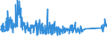 KN 62114310 /Exporte /Einheit = Preise (Euro/Tonne) /Partnerland: Griechenland /Meldeland: Eur27_2020 /62114310:Schürzen, Kittel und Andere Arbeitskleidung und Berufskleidung, A.n.g., aus Chemiefasern, für Frauen Oder Mädchen (Ausg. aus Gewirken Oder Gestricken)