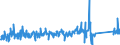 KN 62114310 /Exporte /Einheit = Preise (Euro/Tonne) /Partnerland: Luxemburg /Meldeland: Eur27_2020 /62114310:Schürzen, Kittel und Andere Arbeitskleidung und Berufskleidung, A.n.g., aus Chemiefasern, für Frauen Oder Mädchen (Ausg. aus Gewirken Oder Gestricken)