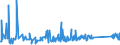 KN 62114310 /Exporte /Einheit = Preise (Euro/Tonne) /Partnerland: Island /Meldeland: Eur27_2020 /62114310:Schürzen, Kittel und Andere Arbeitskleidung und Berufskleidung, A.n.g., aus Chemiefasern, für Frauen Oder Mädchen (Ausg. aus Gewirken Oder Gestricken)