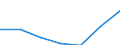 KN 62114310 /Exporte /Einheit = Preise (Euro/Tonne) /Partnerland: Schweiz /Meldeland: Eur27 /62114310:Schürzen, Kittel und Andere Arbeitskleidung und Berufskleidung, A.n.g., aus Chemiefasern, für Frauen Oder Mädchen (Ausg. aus Gewirken Oder Gestricken)