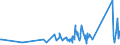 KN 62114310 /Exporte /Einheit = Preise (Euro/Tonne) /Partnerland: Liechtenstein /Meldeland: Eur27_2020 /62114310:Schürzen, Kittel und Andere Arbeitskleidung und Berufskleidung, A.n.g., aus Chemiefasern, für Frauen Oder Mädchen (Ausg. aus Gewirken Oder Gestricken)