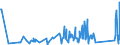 KN 62114310 /Exporte /Einheit = Preise (Euro/Tonne) /Partnerland: Faeroeer Inseln /Meldeland: Eur27_2020 /62114310:Schürzen, Kittel und Andere Arbeitskleidung und Berufskleidung, A.n.g., aus Chemiefasern, für Frauen Oder Mädchen (Ausg. aus Gewirken Oder Gestricken)