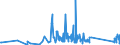 KN 62114310 /Exporte /Einheit = Preise (Euro/Tonne) /Partnerland: Gibraltar /Meldeland: Eur27_2020 /62114310:Schürzen, Kittel und Andere Arbeitskleidung und Berufskleidung, A.n.g., aus Chemiefasern, für Frauen Oder Mädchen (Ausg. aus Gewirken Oder Gestricken)