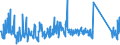 KN 62114310 /Exporte /Einheit = Preise (Euro/Tonne) /Partnerland: Malta /Meldeland: Eur27_2020 /62114310:Schürzen, Kittel und Andere Arbeitskleidung und Berufskleidung, A.n.g., aus Chemiefasern, für Frauen Oder Mädchen (Ausg. aus Gewirken Oder Gestricken)