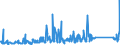 KN 62114310 /Exporte /Einheit = Preise (Euro/Tonne) /Partnerland: Tuerkei /Meldeland: Eur27_2020 /62114310:Schürzen, Kittel und Andere Arbeitskleidung und Berufskleidung, A.n.g., aus Chemiefasern, für Frauen Oder Mädchen (Ausg. aus Gewirken Oder Gestricken)