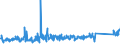 KN 62114310 /Exporte /Einheit = Preise (Euro/Tonne) /Partnerland: Estland /Meldeland: Eur27_2020 /62114310:Schürzen, Kittel und Andere Arbeitskleidung und Berufskleidung, A.n.g., aus Chemiefasern, für Frauen Oder Mädchen (Ausg. aus Gewirken Oder Gestricken)