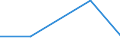 KN 62114310 /Exporte /Einheit = Preise (Euro/Tonne) /Partnerland: Sowjetunion /Meldeland: Eur27 /62114310:Schürzen, Kittel und Andere Arbeitskleidung und Berufskleidung, A.n.g., aus Chemiefasern, für Frauen Oder Mädchen (Ausg. aus Gewirken Oder Gestricken)