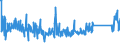 KN 62114310 /Exporte /Einheit = Preise (Euro/Tonne) /Partnerland: Polen /Meldeland: Eur27_2020 /62114310:Schürzen, Kittel und Andere Arbeitskleidung und Berufskleidung, A.n.g., aus Chemiefasern, für Frauen Oder Mädchen (Ausg. aus Gewirken Oder Gestricken)