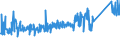 KN 62114310 /Exporte /Einheit = Preise (Euro/Tonne) /Partnerland: Tschechien /Meldeland: Eur27_2020 /62114310:Schürzen, Kittel und Andere Arbeitskleidung und Berufskleidung, A.n.g., aus Chemiefasern, für Frauen Oder Mädchen (Ausg. aus Gewirken Oder Gestricken)