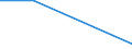 KN 62114310 /Exporte /Einheit = Preise (Euro/Tonne) /Partnerland: Tschechoslow /Meldeland: Eur27 /62114310:Schürzen, Kittel und Andere Arbeitskleidung und Berufskleidung, A.n.g., aus Chemiefasern, für Frauen Oder Mädchen (Ausg. aus Gewirken Oder Gestricken)